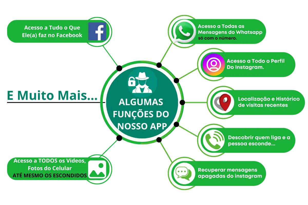 Como a ferramenta funciona